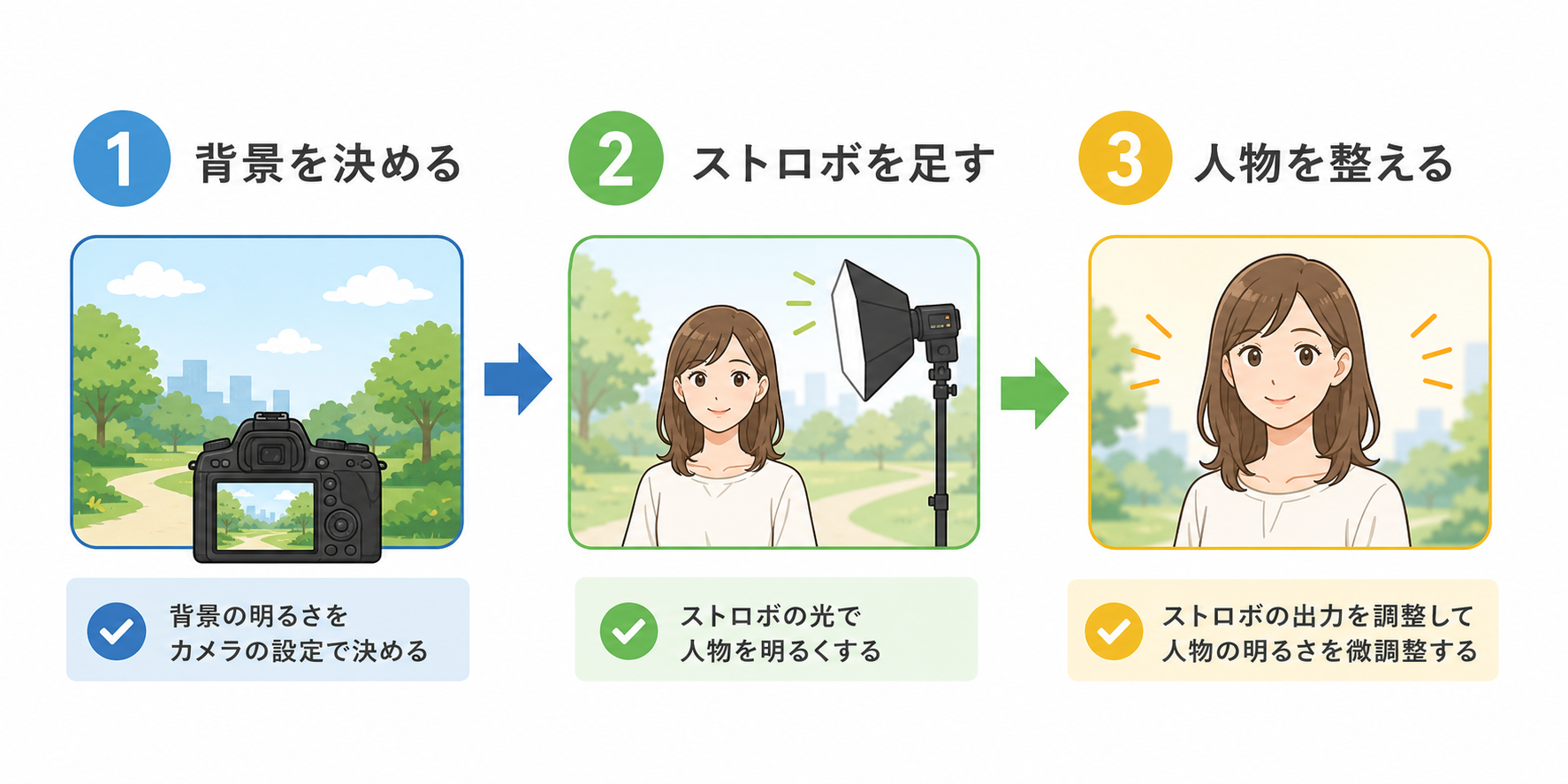 日中シンクロの撮影手順図解