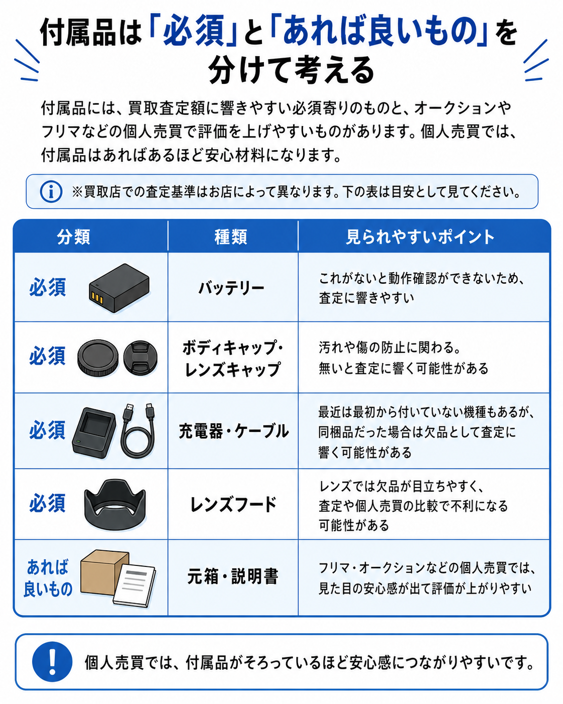 付属品は必須とあれば良いものを分けて考える