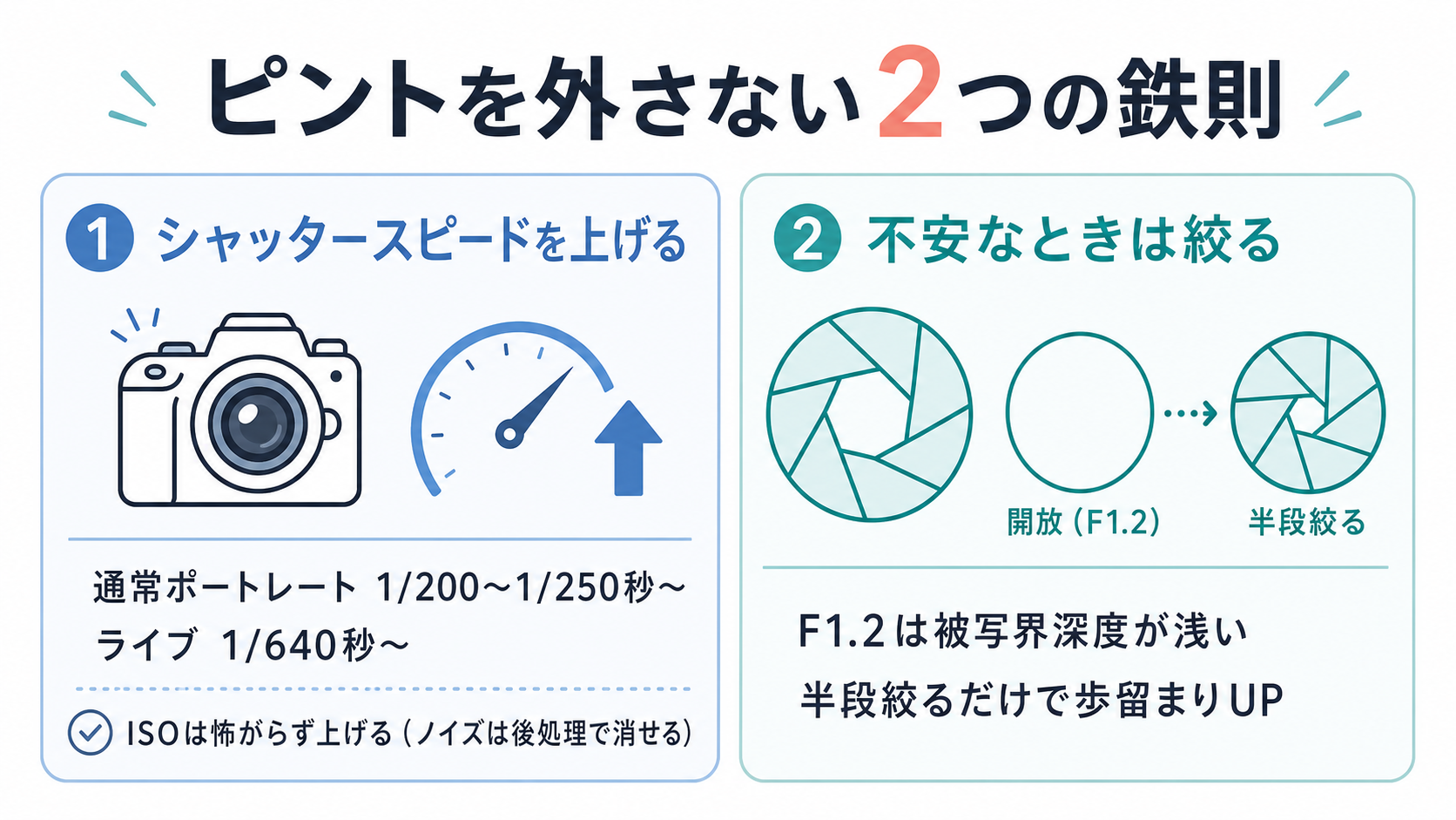 ポートレートでピントを外さない2つの鉄則（シャッタースピードとF値）